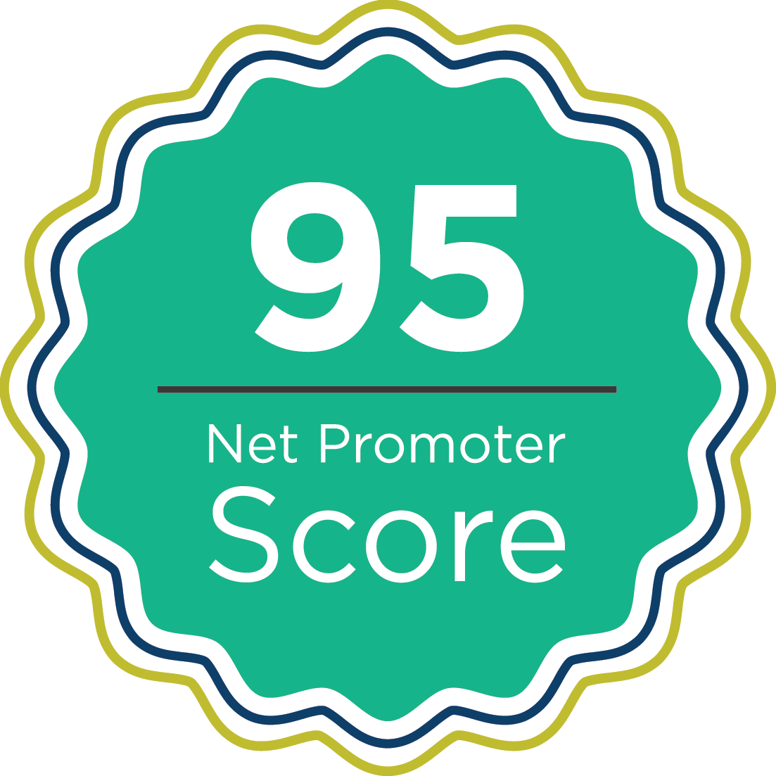 waterstone-mortgage-2025-net-promoter-score