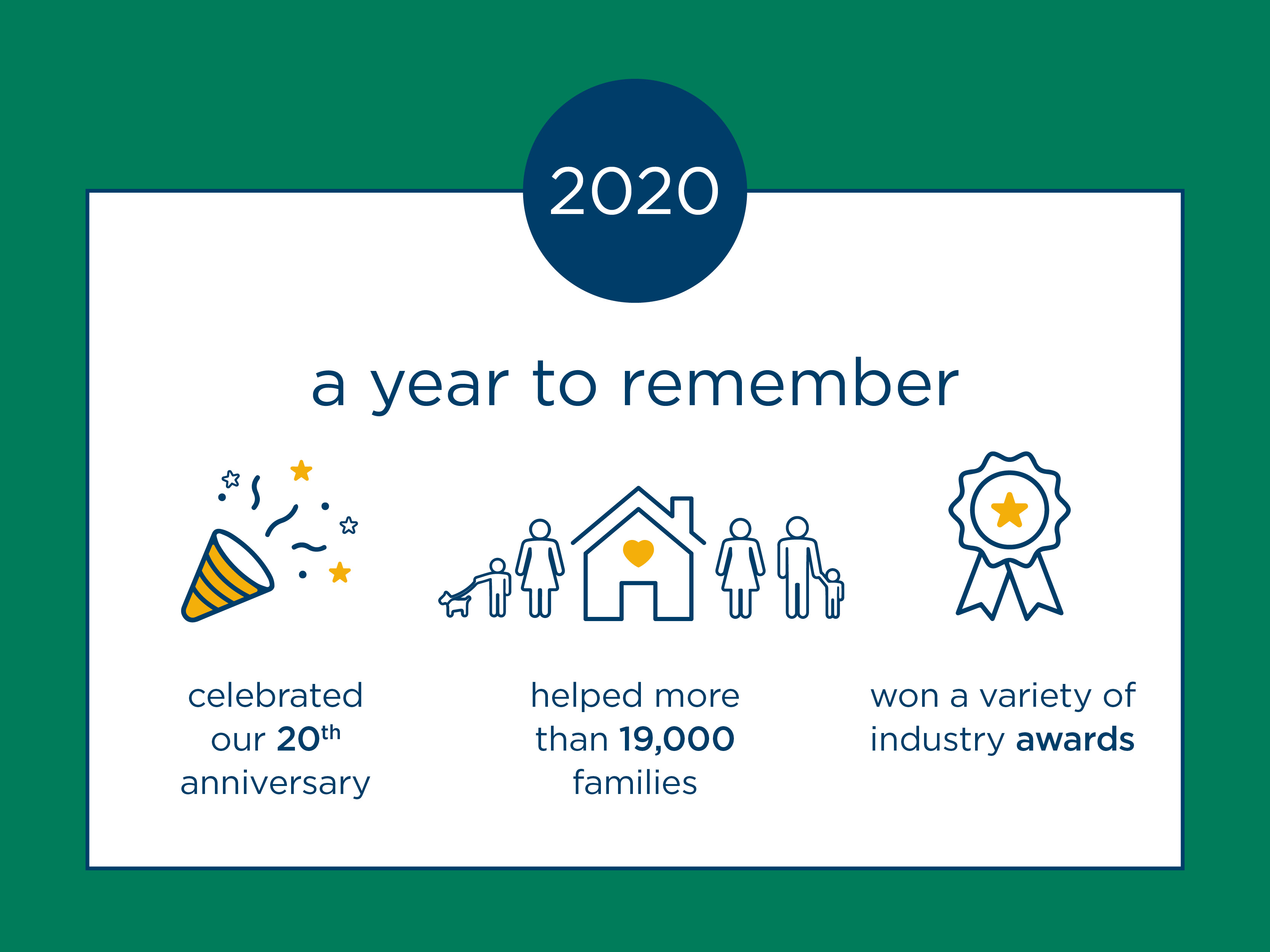 2020-Recap-020121-BlogImage_SOC