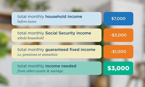 estimating-your-financial-needs-for-retirement-scenario