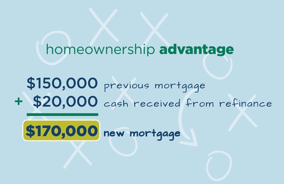 cash-out-refinance-calculation-example