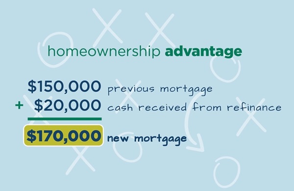 cash-out-refinance-calculation-example