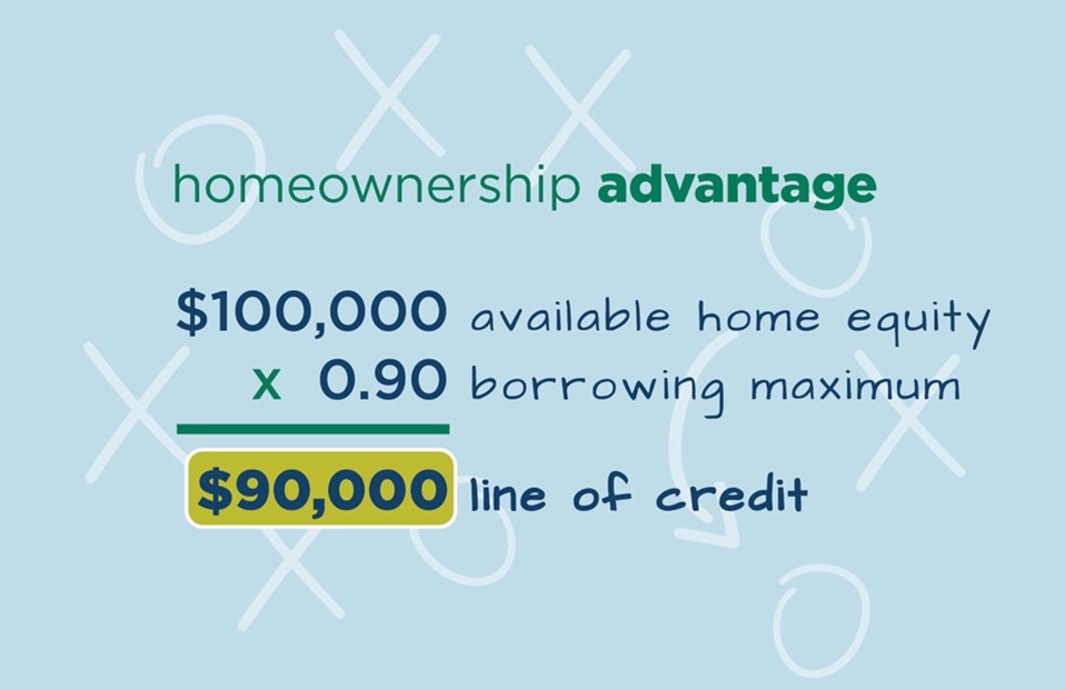 home-equity-line-credit-calculation