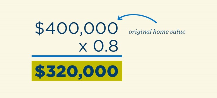 how-to-cancel-pmi-example