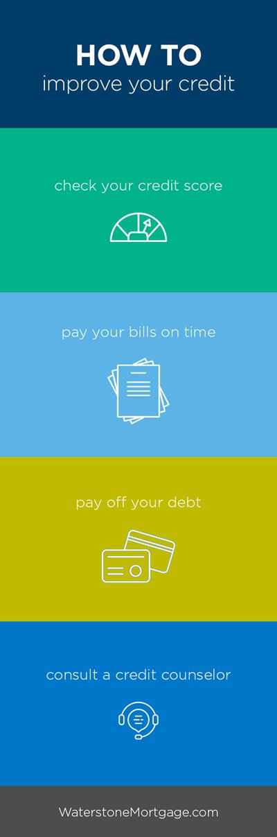 how-to-improve-credit-infographic