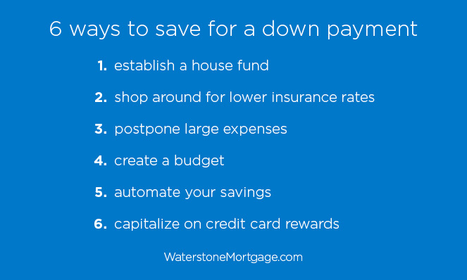 Ways to save on sale for a house